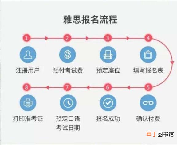 雅思考位查询 雅思提前多久报名