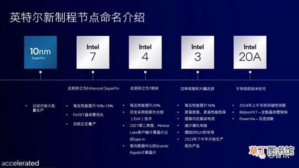 2024年搞定2nm 改个名字反超台积电?Intel