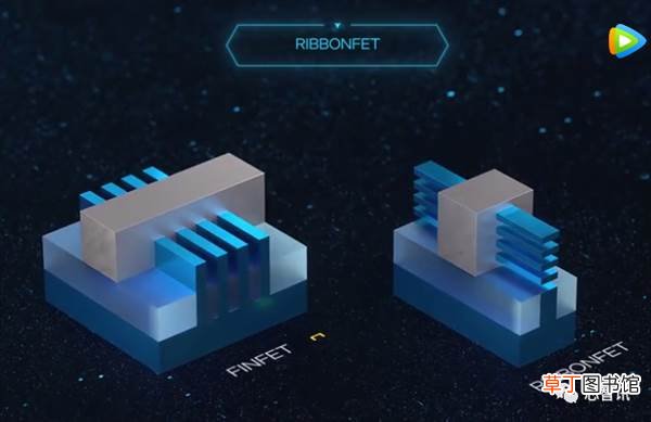 2024年搞定2nm 改个名字反超台积电?Intel