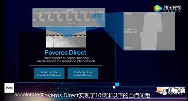 2024年搞定2nm 改个名字反超台积电?Intel