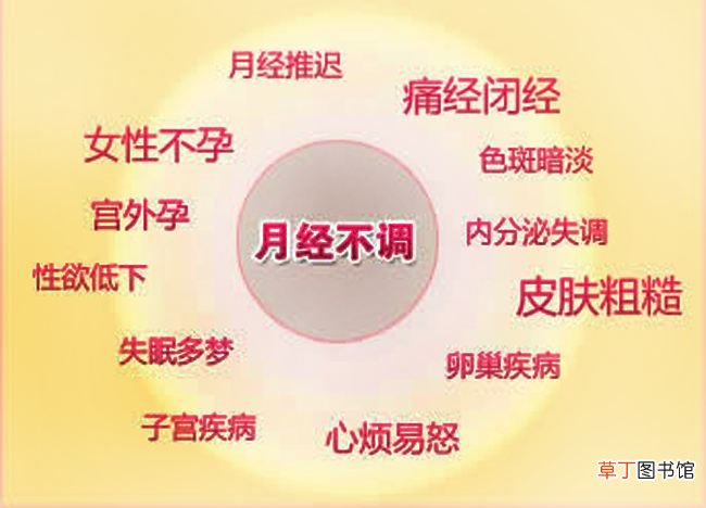 月经不调别乱吃药针灸两个疗程治疗月经不调