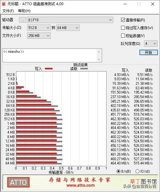 移动硬盘和u盘的区别哪个好 移动硬盘寿命