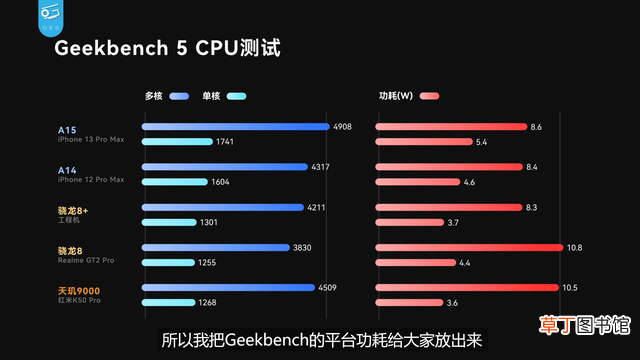 2019年骁龙处理器排行榜 晓龙处理器排行榜