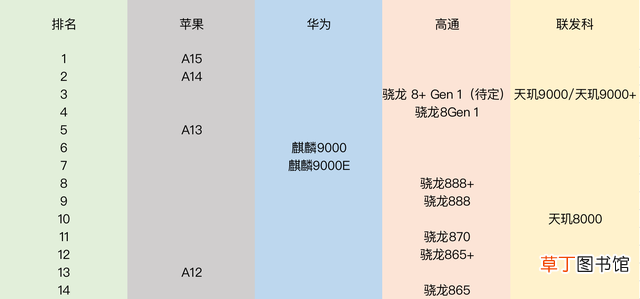 2019年骁龙处理器排行榜 晓龙处理器排行榜