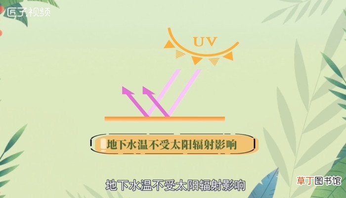 地下水温度