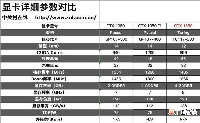 英伟达控制面板怎么设置最好1650 英伟达控制面板怎么设置最好