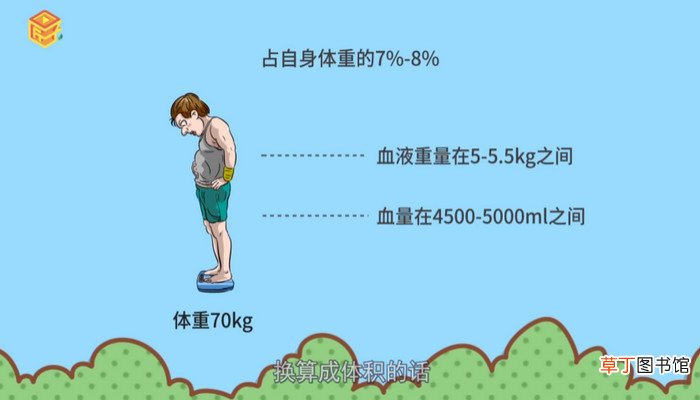人体血液有多少升