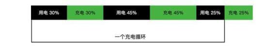 电脑插着电源却不充电 笔记本电池能用多久