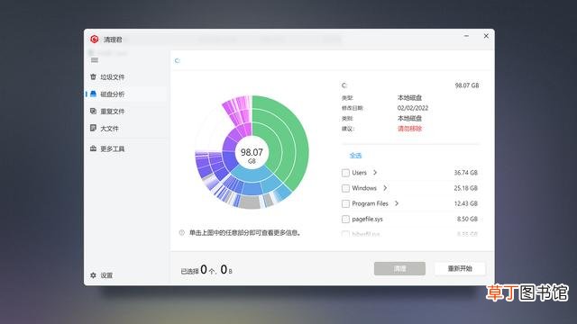 如何进行C盘瘦身 如何给c盘瘦身