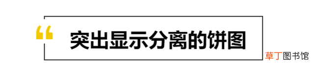 excel饼图怎么不显示 excel饼图怎么显示百分比