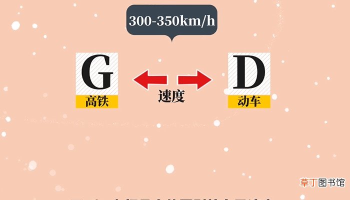 g开头的火车是高铁吗