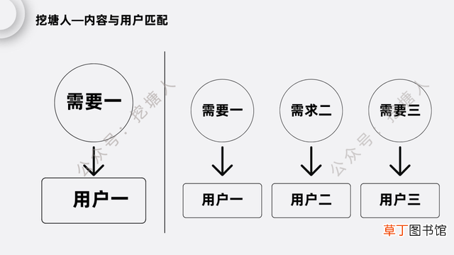 发朋友圈怎么制作视频 怎么发长视频到朋友圈