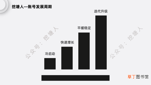 发朋友圈怎么制作视频 怎么发长视频到朋友圈