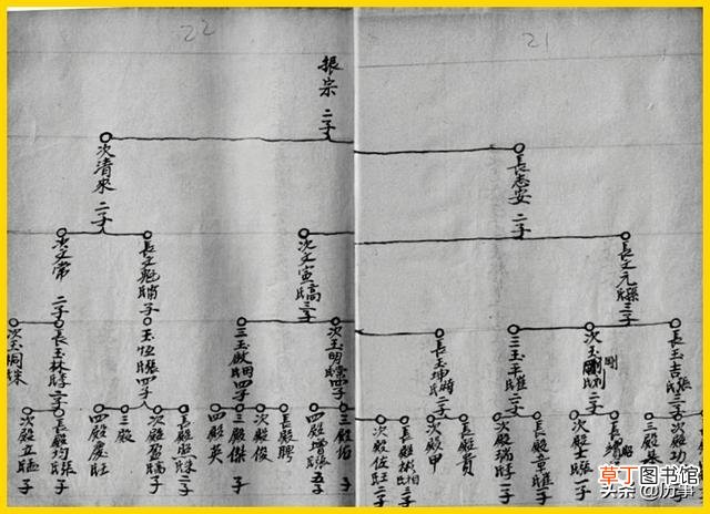 家谱电子版模板下载 家谱模板