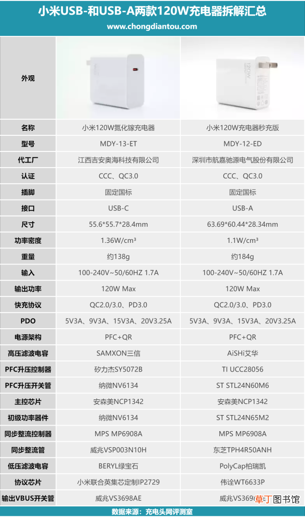 u盘可用空间变小 c盘多大合适