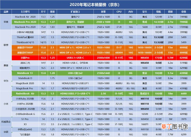 在家用笔记本电脑真实图片 家用笔记本电脑排行