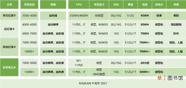 在家用笔记本电脑真实图片 家用笔记本电脑排行
