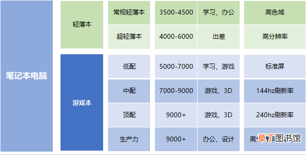 在家用笔记本电脑真实图片 家用笔记本电脑排行