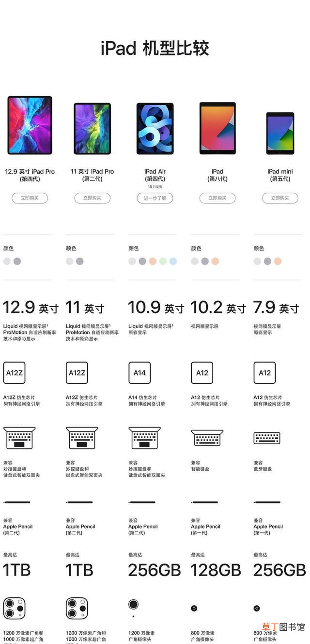 在家用笔记本电脑真实图片 家用笔记本电脑排行
