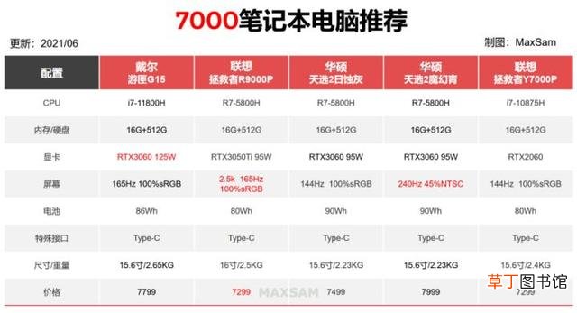 在家用笔记本电脑真实图片 家用笔记本电脑排行