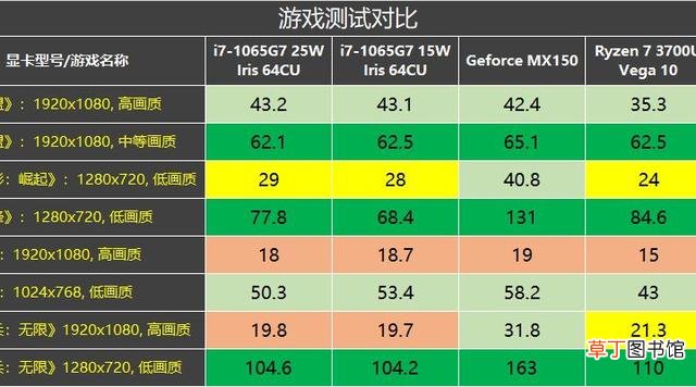 在家用笔记本电脑真实图片 家用笔记本电脑排行