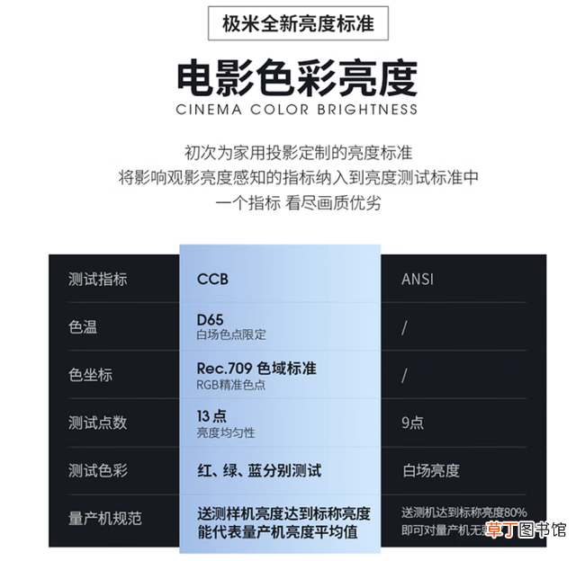电视高清线 高清数字电视