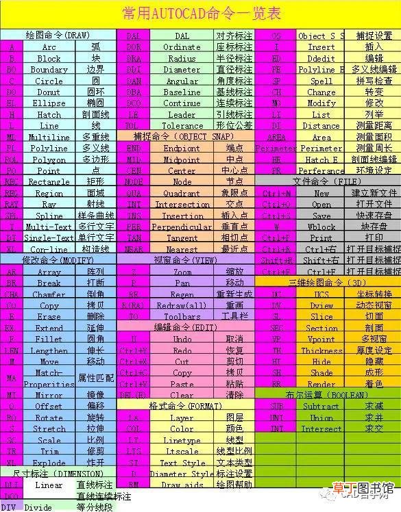 cad测量面积快捷键 cad测量快捷键