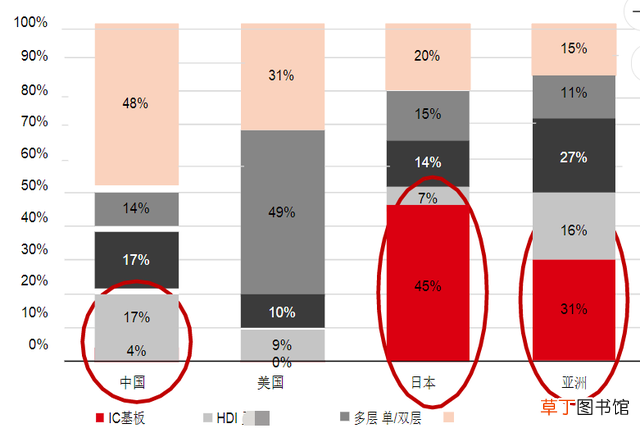 电脑主板多少钱一个 电脑主板排名