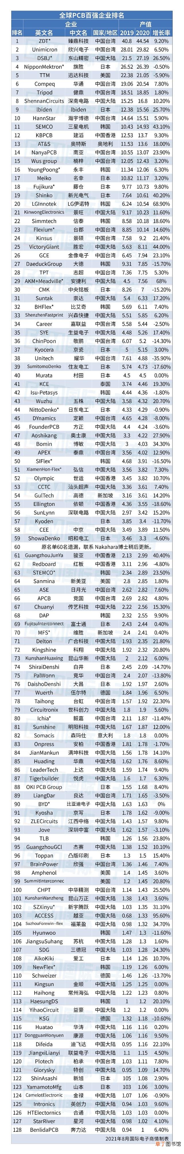 电脑主板多少钱一个 电脑主板排名