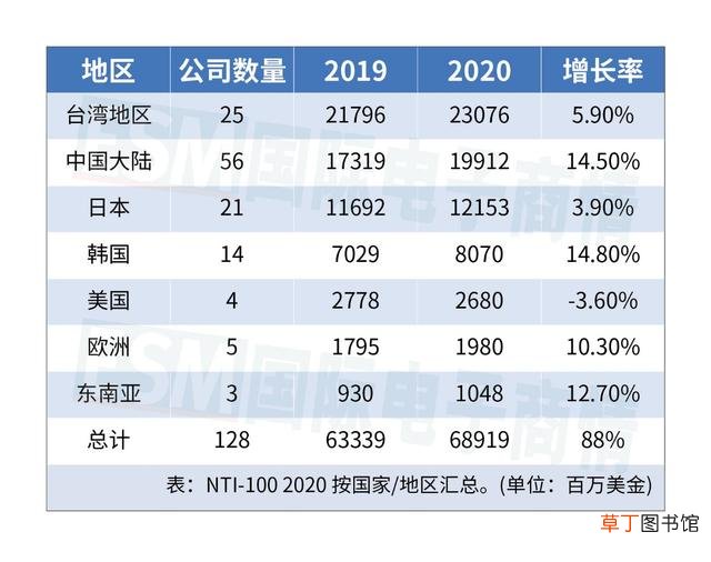 电脑主板多少钱一个 电脑主板排名