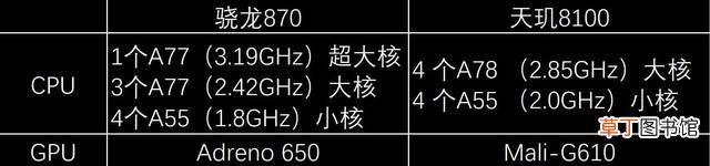 电脑cpu性能排行榜 cpu怎么看性能参数