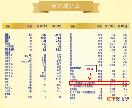 为什么要给宝宝补充DHA 宝宝每天应该补多少DHA
