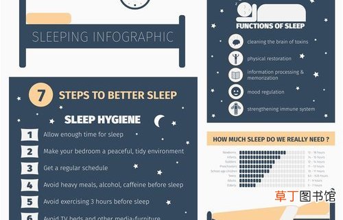 素食主义当心贫血 女性就应多吃肉