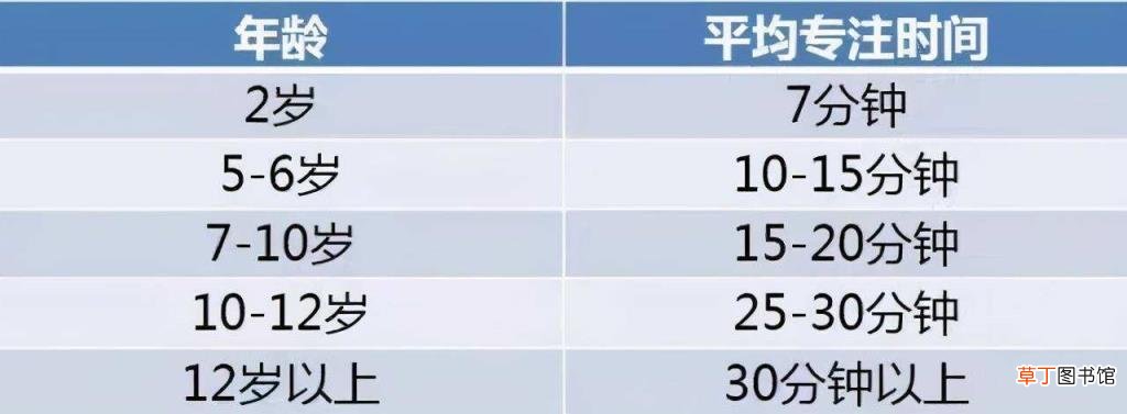 高效练字的36个诀窍 一天练字时间多久最佳