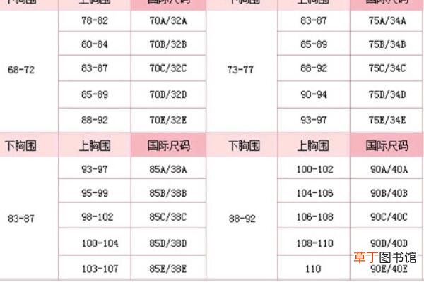 女160高130斤穿多大码