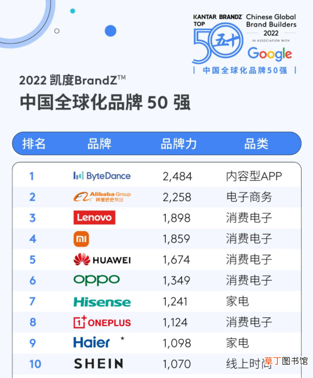 国产手机十大品牌排行 国产手机十大品牌