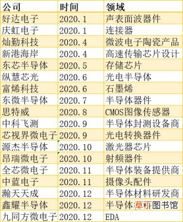 不用投资手机赚钱方法 十分钟赚10元的软件
