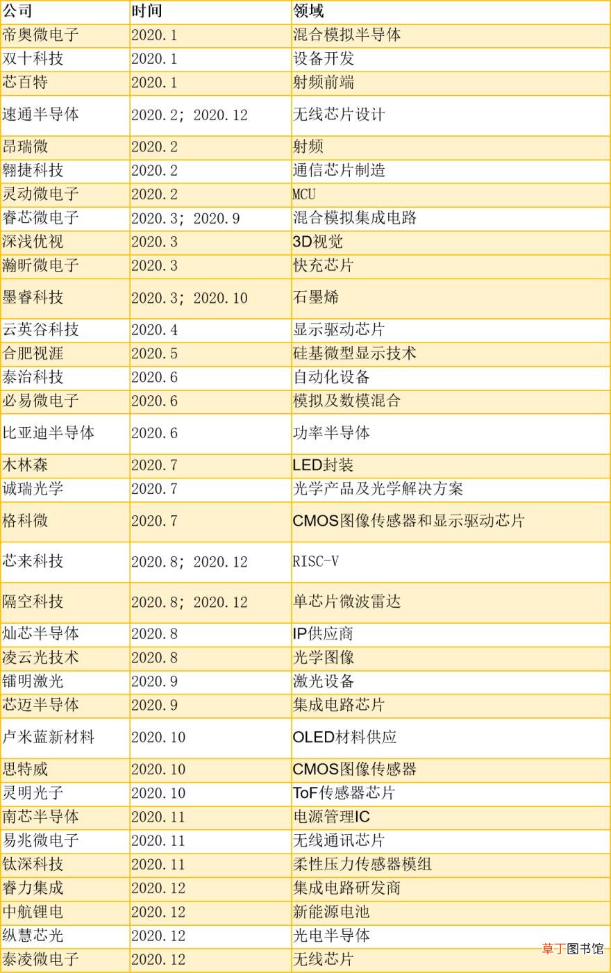 不用投资手机赚钱方法 十分钟赚10元的软件