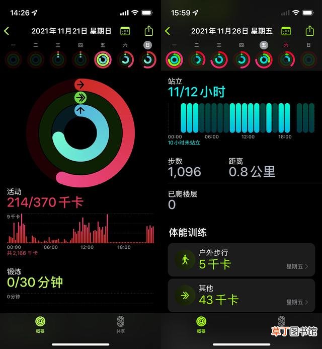 苹果手表充电器多少钱 苹果手表充电多久