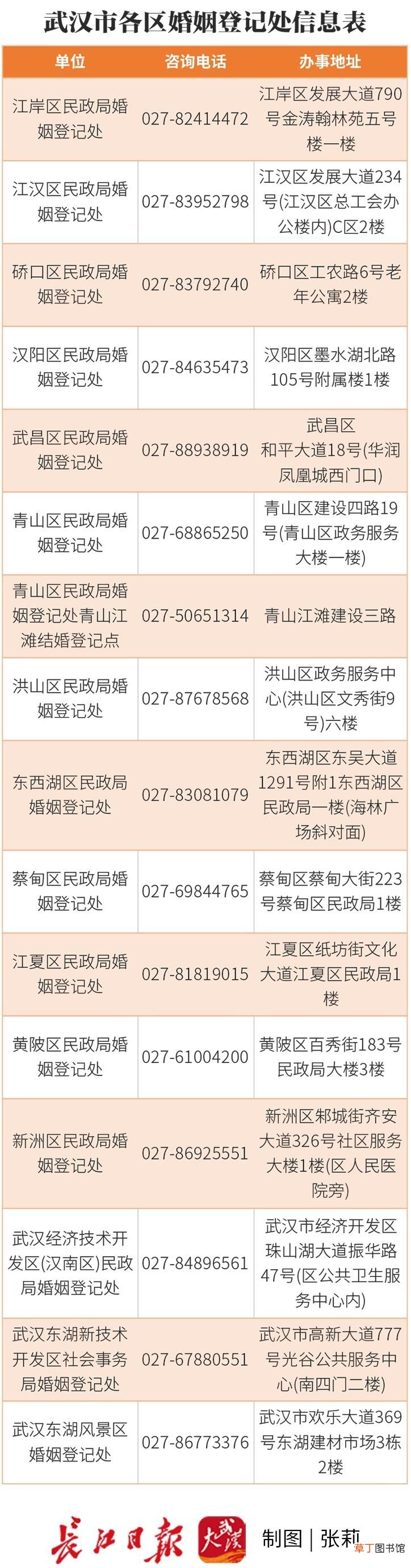 结婚登记要带什么资料 结婚登记带什么