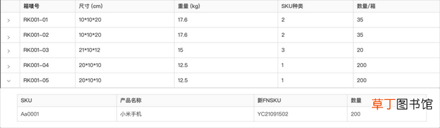 举例说明SKU和SPU的区别 spu和sku的区别