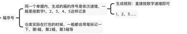 举例说明SKU和SPU的区别 spu和sku的区别