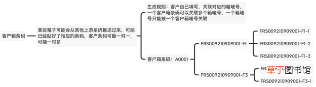 举例说明SKU和SPU的区别 spu和sku的区别
