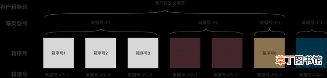 举例说明SKU和SPU的区别 spu和sku的区别