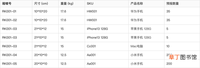 举例说明SKU和SPU的区别 spu和sku的区别