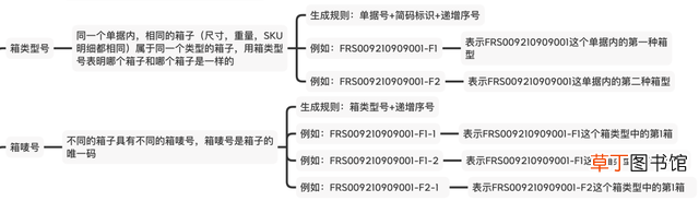 举例说明SKU和SPU的区别 spu和sku的区别