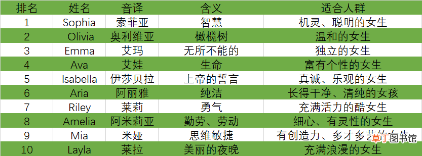 这10个英文名好听又有内涵 想改个气质出众的名字