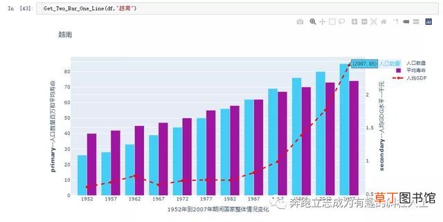 如何做柱状图和折线图的组合图 怎么做折线图