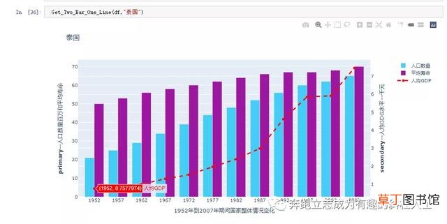 如何做柱状图和折线图的组合图 怎么做折线图