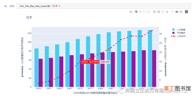 如何做柱状图和折线图的组合图 怎么做折线图